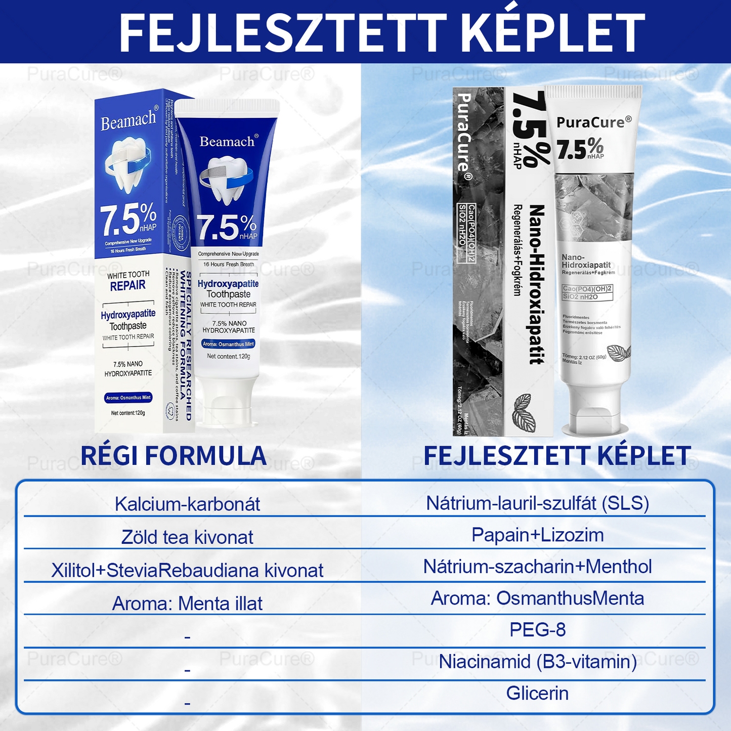 7,5% Nano-Hidroxiapatit Zománcjavító Fogkrém – Fluoridmentes Remineralizáló Formula, Csökkenti a Fogérzékenységet, Segít Megelőzni a Fogszuvasodást, 16 Órás Friss Lehelet – Minden Korosztály Számára