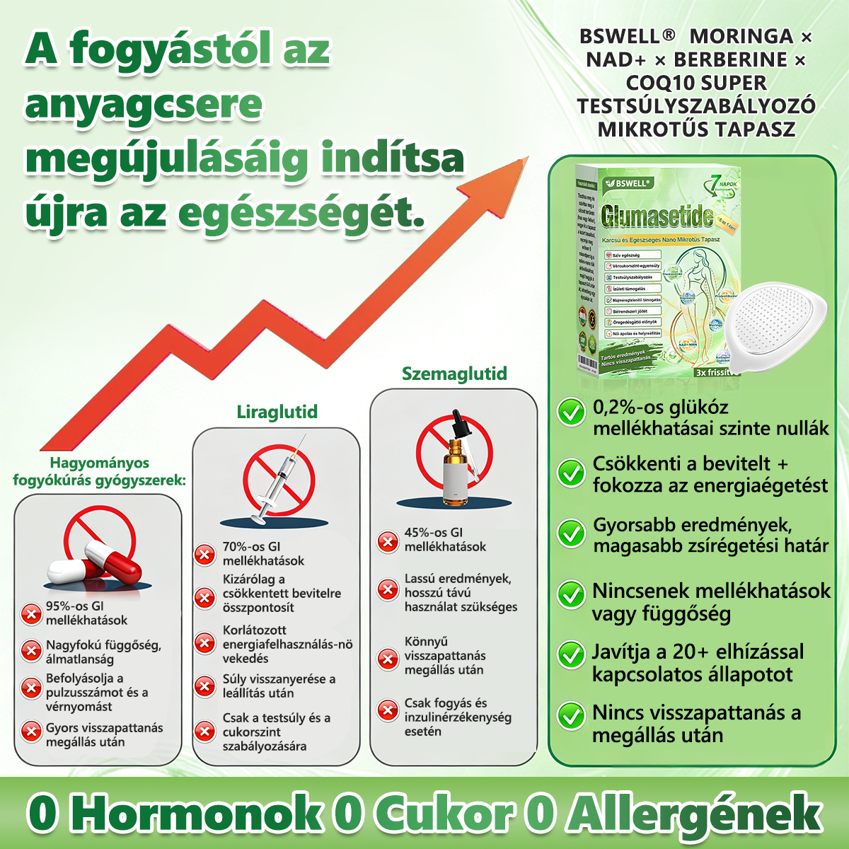 🎀BSWELL® Nano mikrotűs karcsúsító tapasz (Csak naponta egyszer, látható változások 28 nap alatt) ✅ Elhízás, szív- és érrendszeri egészség, cukorbetegség, alvási apnoe, bélrendszer egészsége, ízületi problémák és még sok más