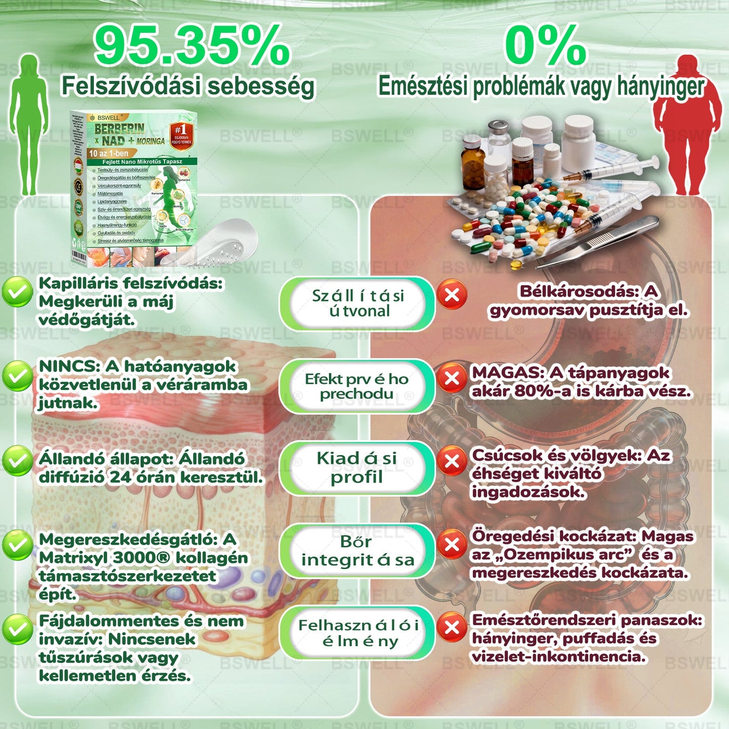 ✨✨✨✨BSWELL® Nano mikrotűs karcsúsító tapasz (Csak naponta egyszer, látható változások 28 nap alatt) ✅ Elhízás, szív- és érrendszeri egészség, cukorbetegség, alvási apnoe, bélrendszer egészsége, ízületi problémák és még sok más