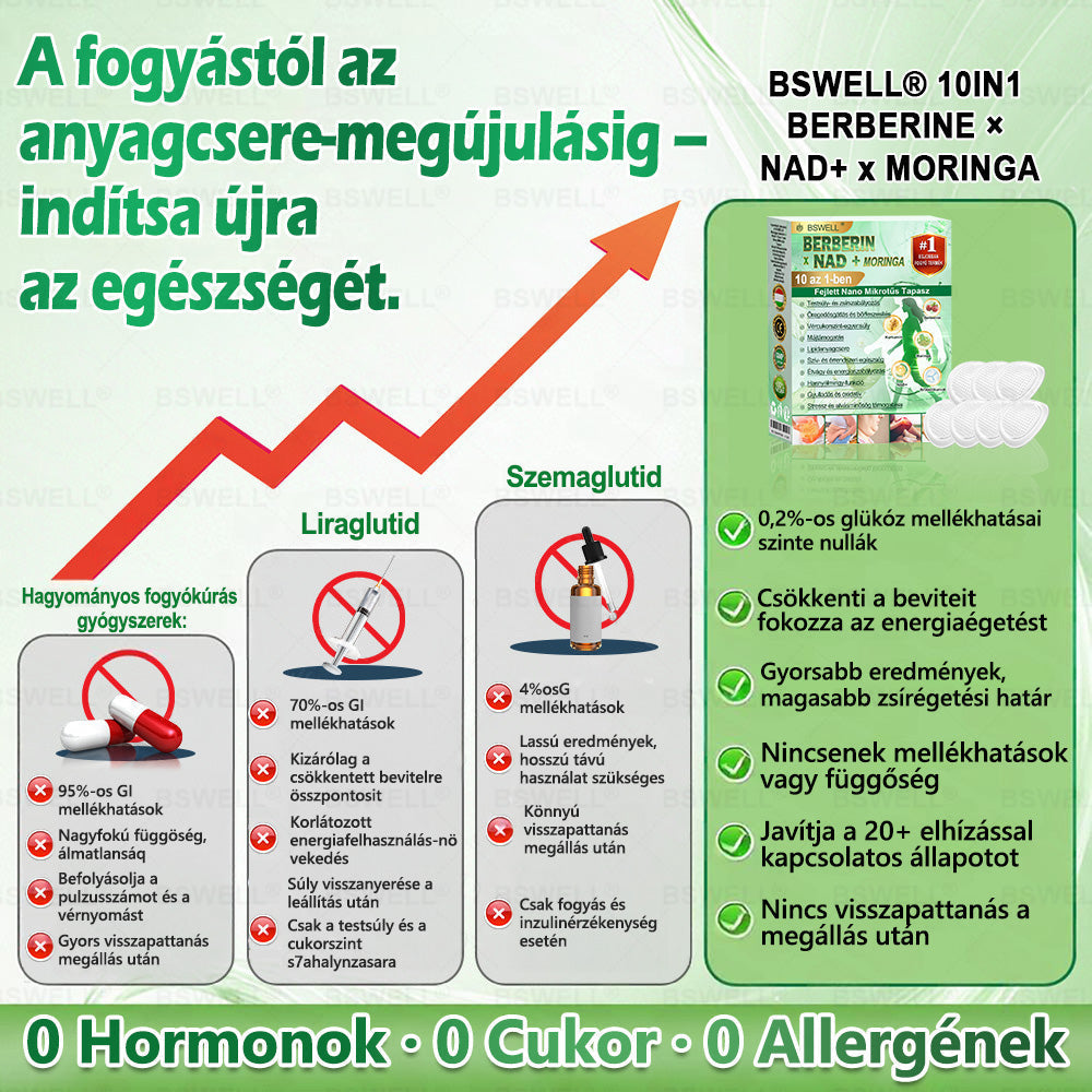 🔥🔥🩺BSWELL® Nano mikrotűs karcsúsító tapasz (Naponta csak egyszer, 28 nap alatt látható változások ✅ Elhízás, szív- és érrendszeri egészség, cukorbetegség, alvási apnoe, bélrendszeri egészség, ízületi problémák és még sok más támogatására)