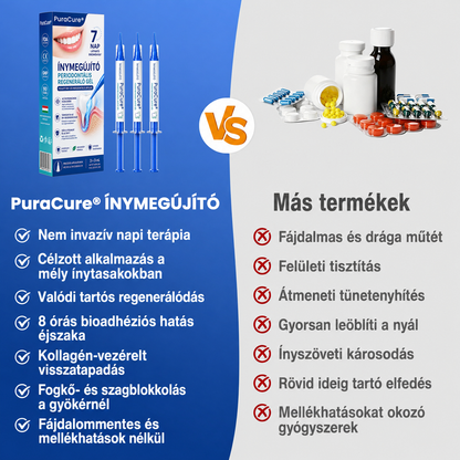 🇭🇺👨‍⚕️👨‍⚕️✅🦷 PuraCure® ÍNYMEGÚJÍTÓ – Parodontális helyreállító gél🧂